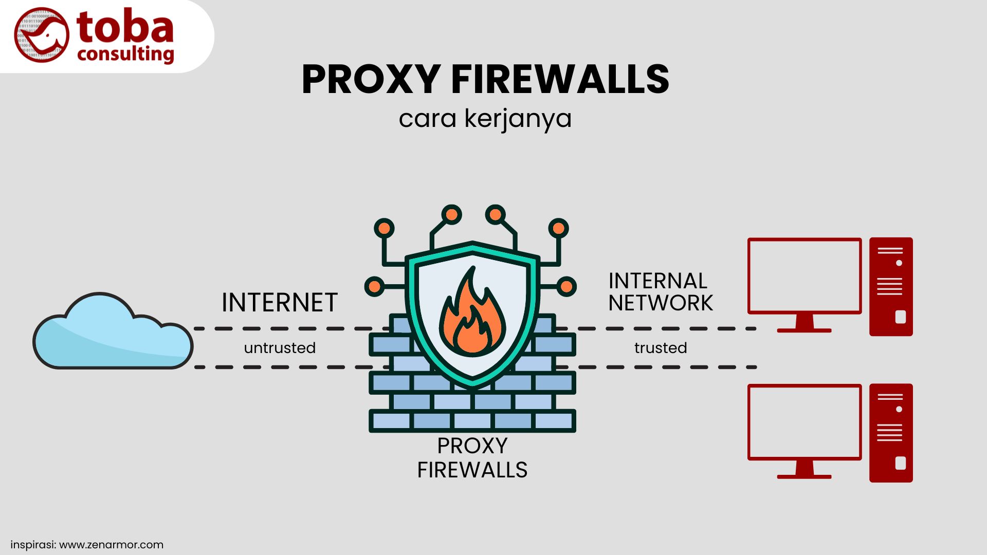 cara kerja proxy firewalls