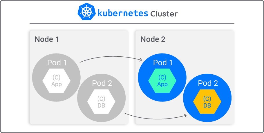 kubernetes cluster