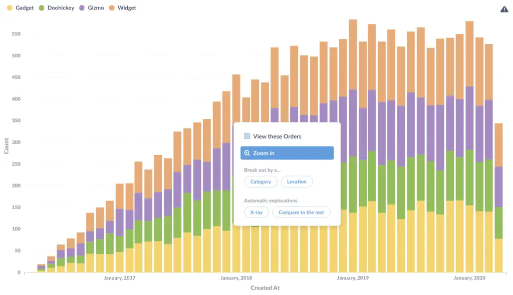 Bar Graph in Metabase