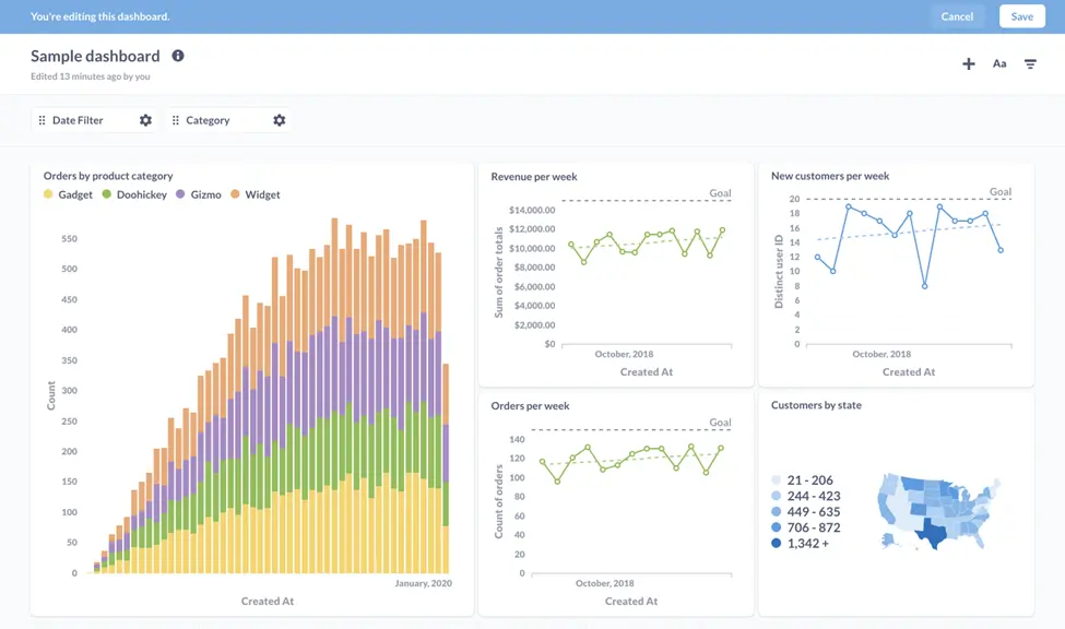 Sample Dashboard in Metabase