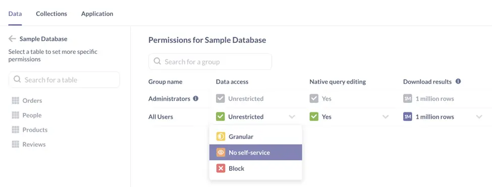 Permissions Setting Page in Metabase