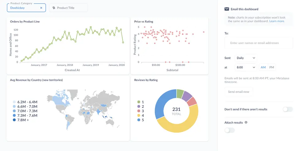 Dashboard Subscription via Email Setup Page in Metabase