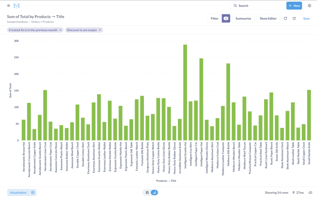 Tampilan grafik bar chart yang dihasilkan